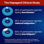 Hepagard Liver Support with NAC - Vegan & Non-GMO

