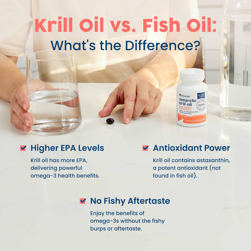 NativePath Antarctic Krill Oil Softgels EPA DHA Astaxanthin

