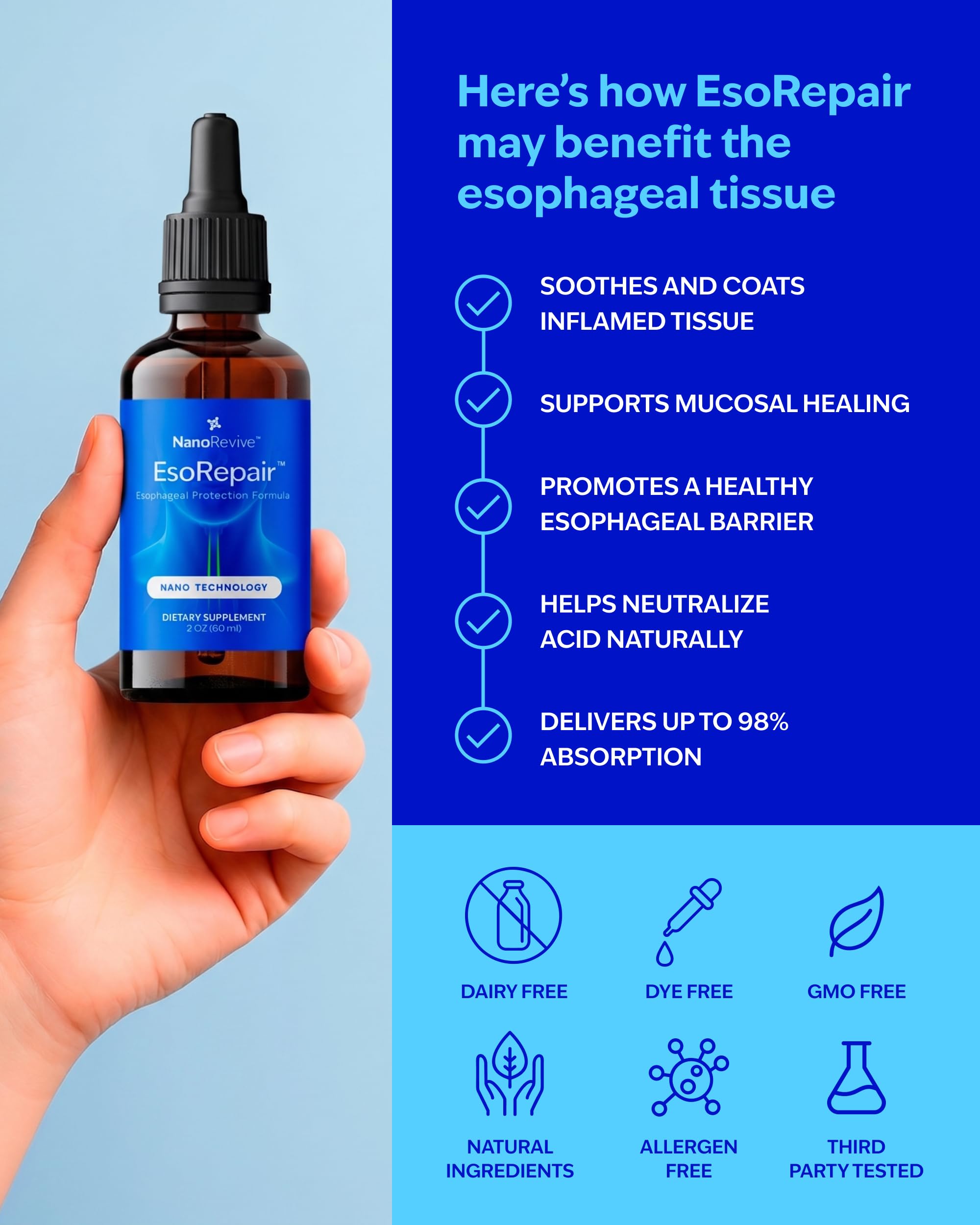EsoRepair Nano Esophageal Health Supplement | Digestive

