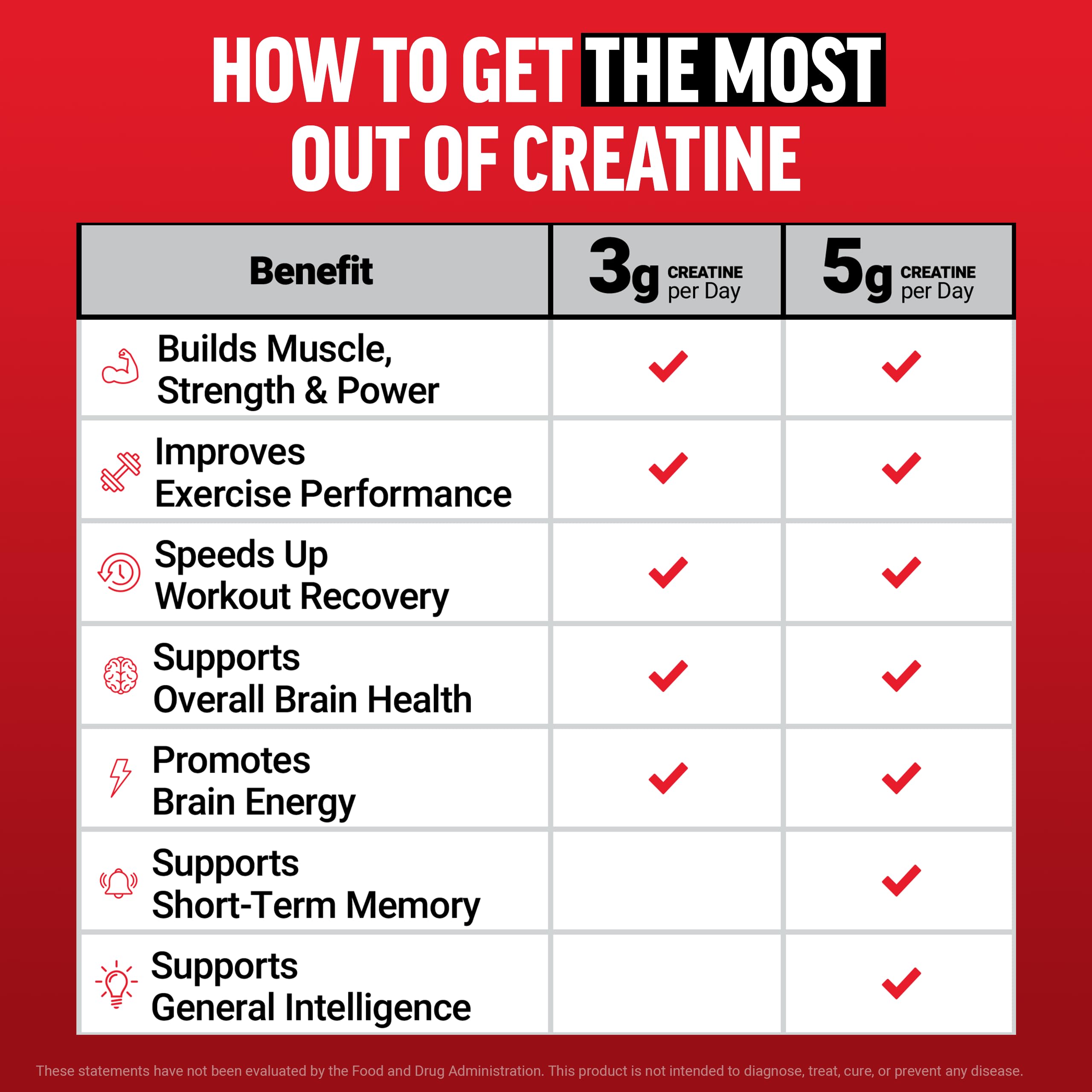 Force Factor Creatine Monohydrate Gummies – 5g Dose – NSF Certified

