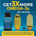 Omega-3 Fish Oil Supplement - Triple Strength 2500 mg EPA

