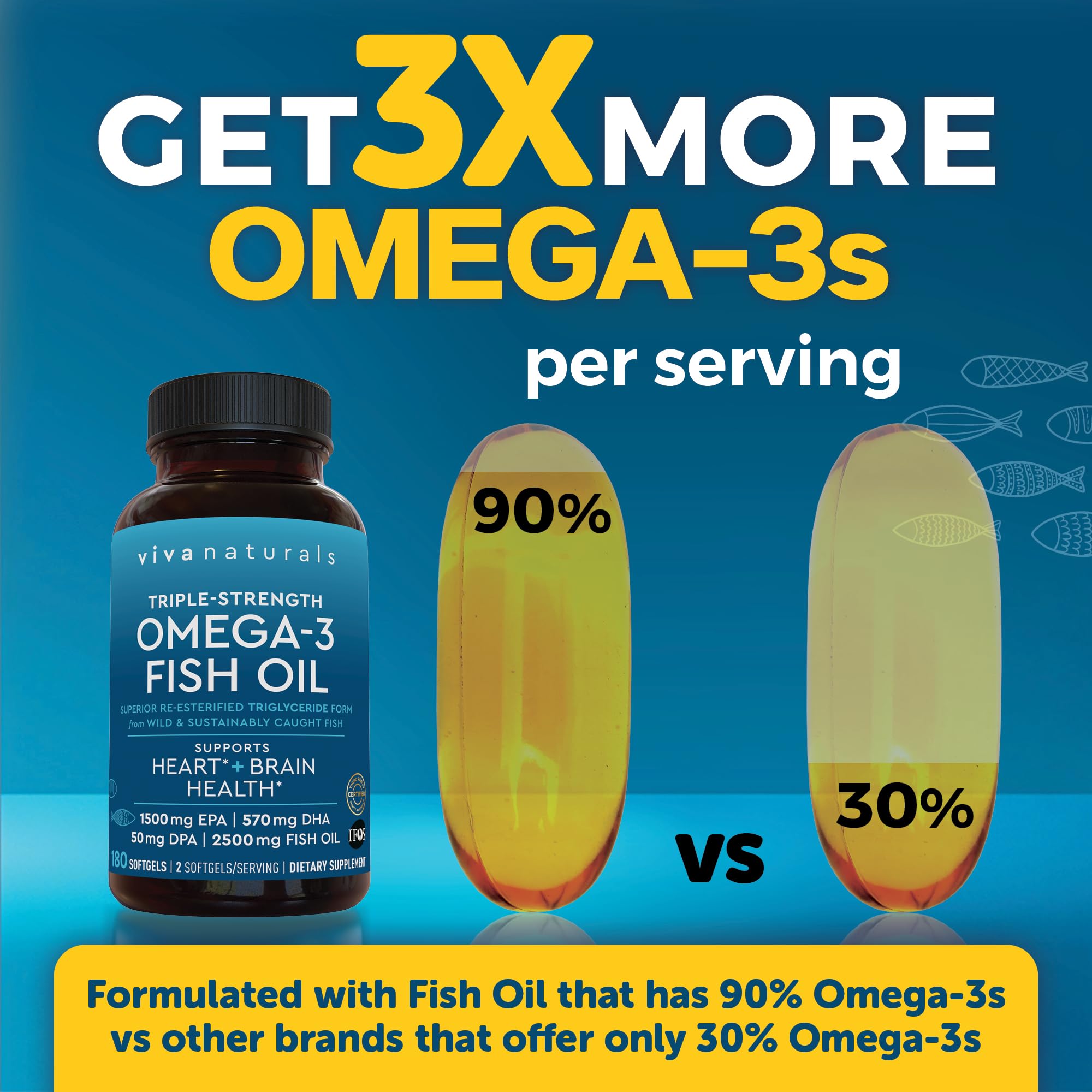 Omega-3 Fish Oil Supplement - Triple Strength 2500 mg EPA

