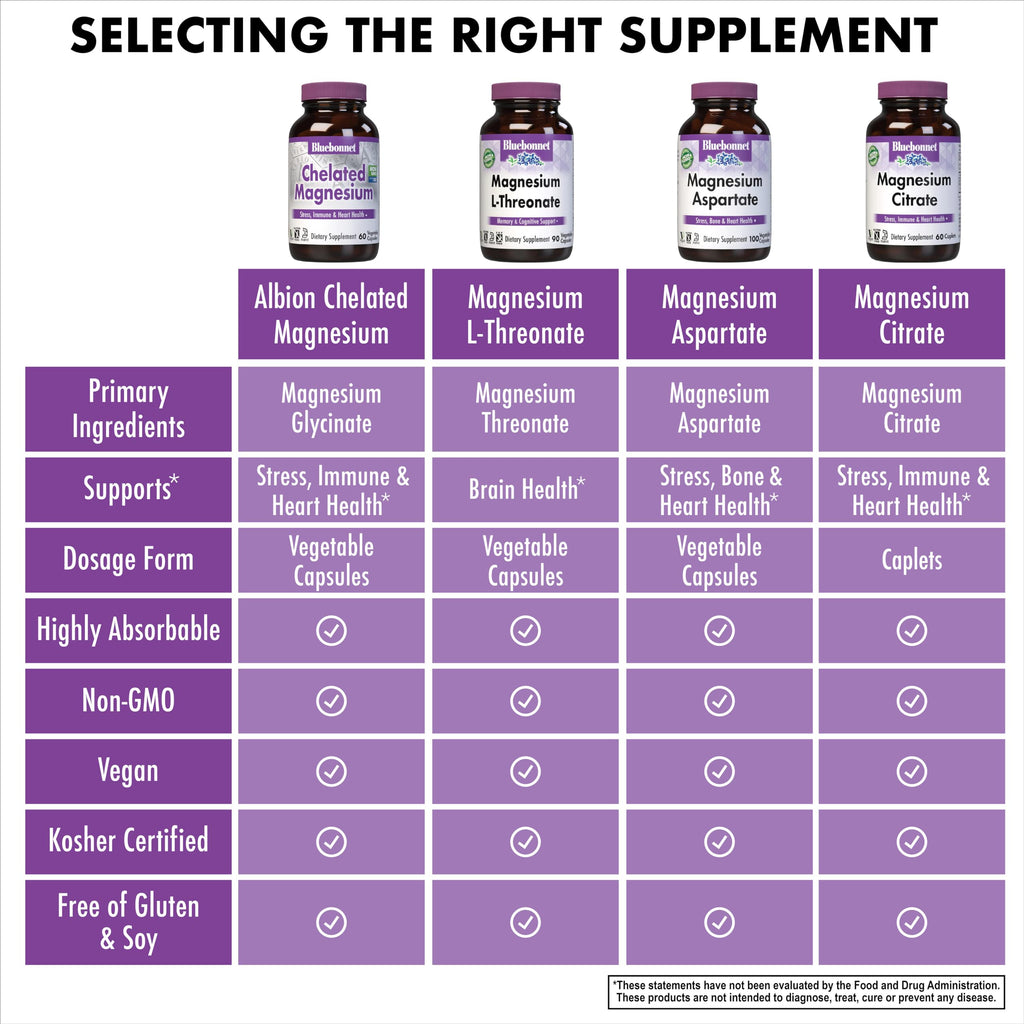 Magnesium Capsule Bluebonnet Albion Chelated 200 mg

