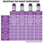 Magnesium Capsule Bluebonnet Albion Chelated 200 mg

