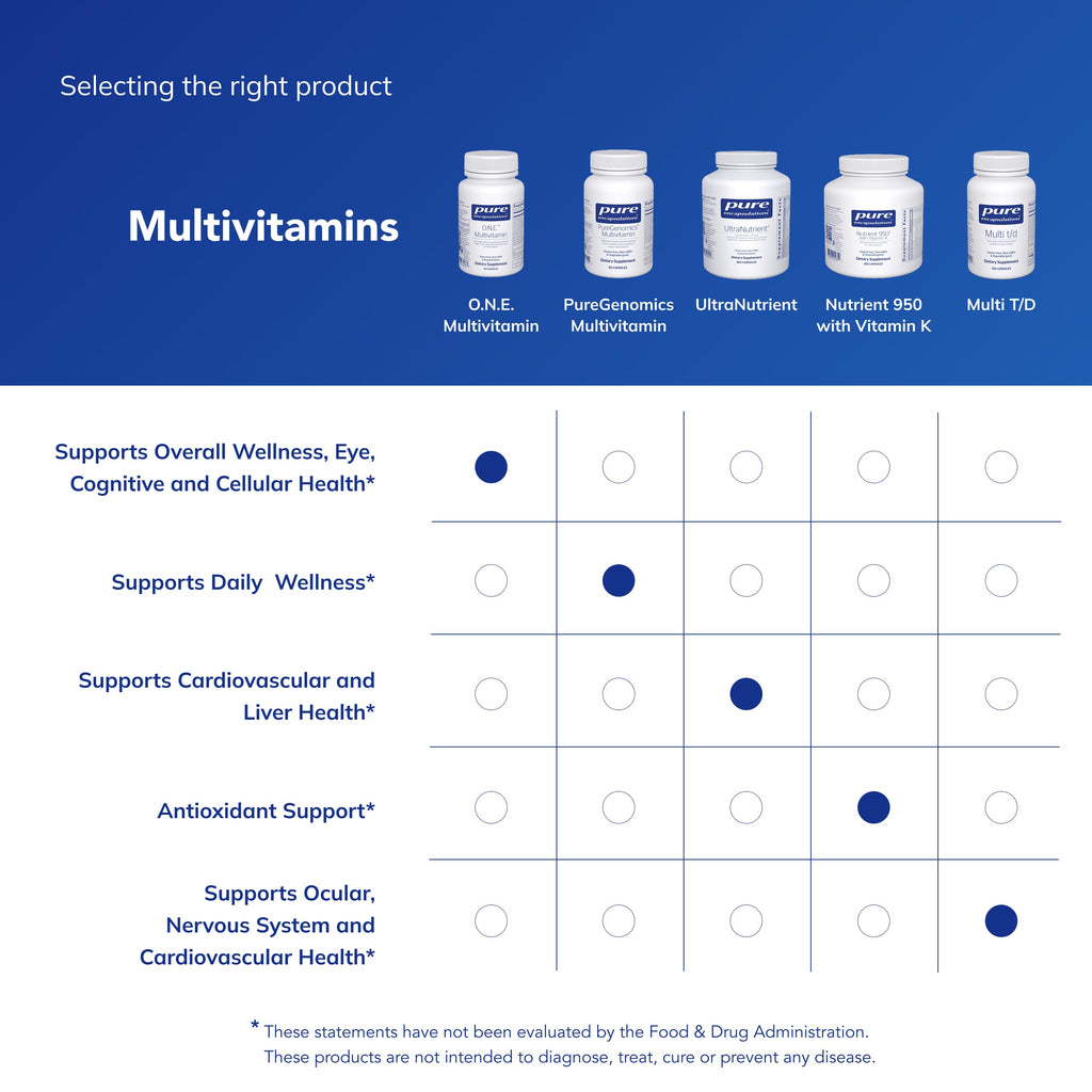 Pure Encapsulations O.N.E. Multivitamin – Once Daily Vision & Cognitive Health

