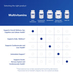 Pure Encapsulations O.N.E. Multivitamin – Once Daily Vision & Cognitive Health


