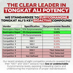 Nootropics Depot Tongkat Ali Extract 200 mg 2% Eurycomanone

