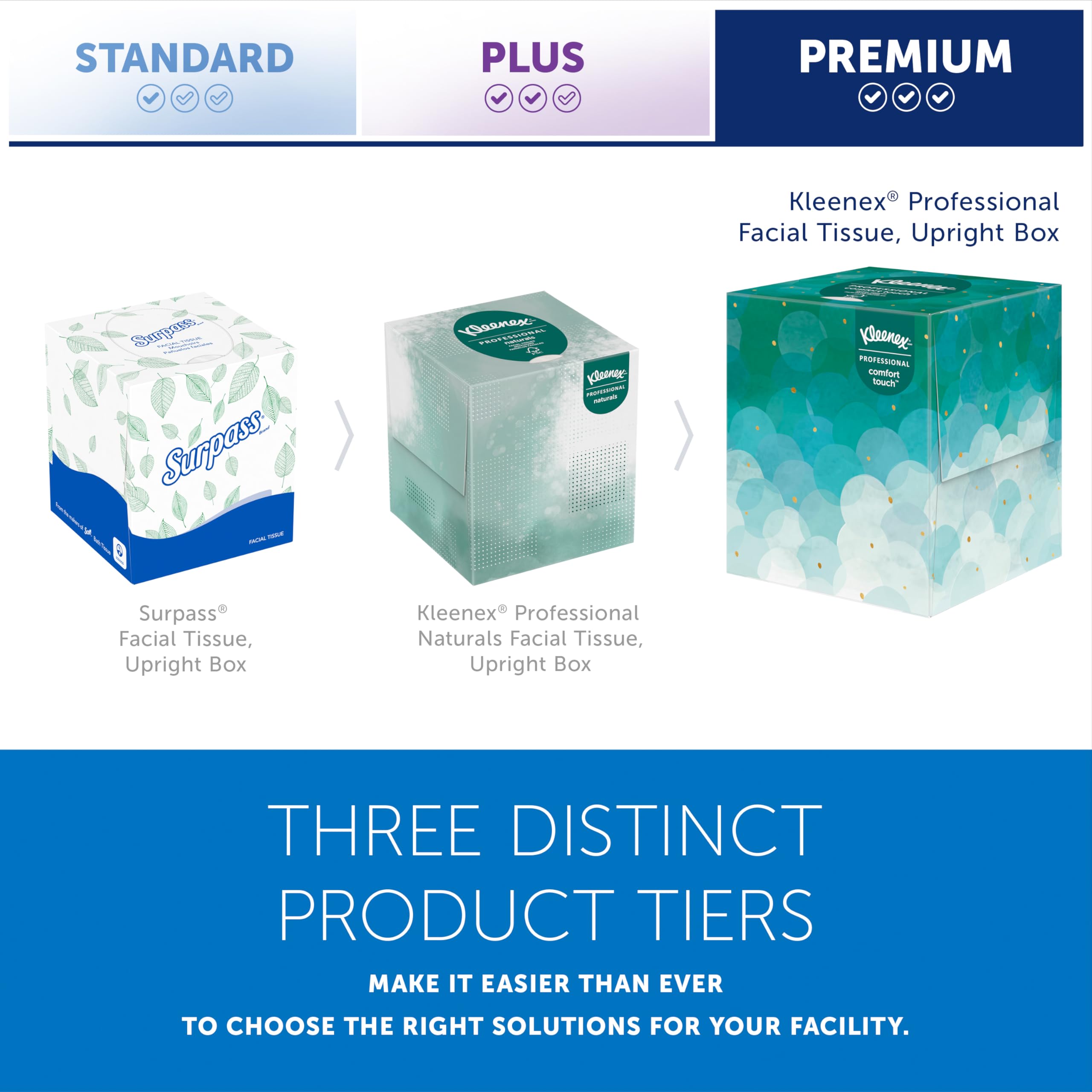 Kleenex Professional Facial Tissue for Business - 2-Ply

