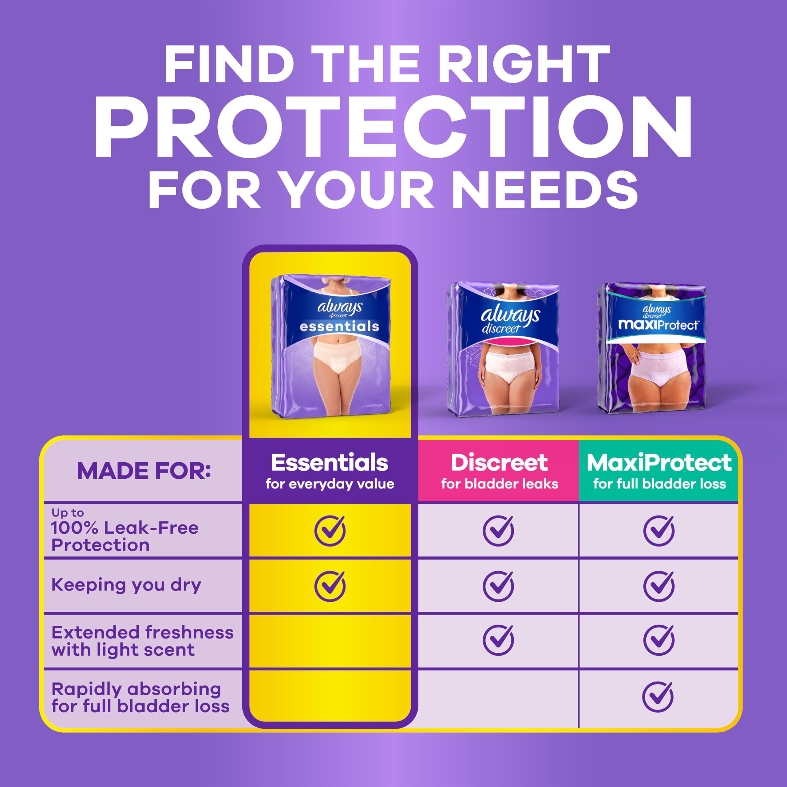 Always Discreet Essentials Women's Incontinence Underwear

