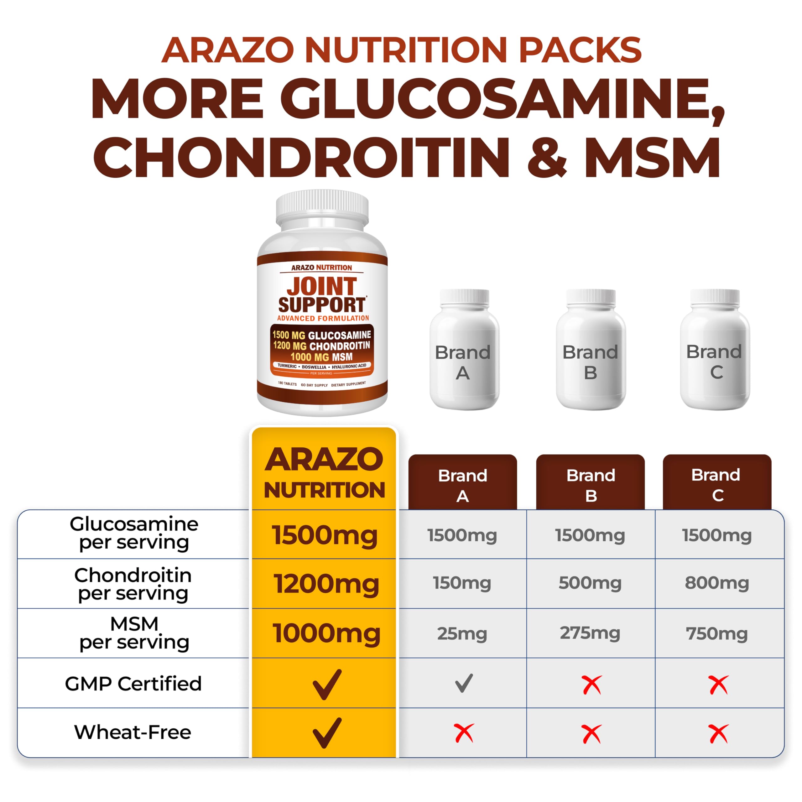 Arazo Nutrition Glucosamine Chondroitin Joint Support

