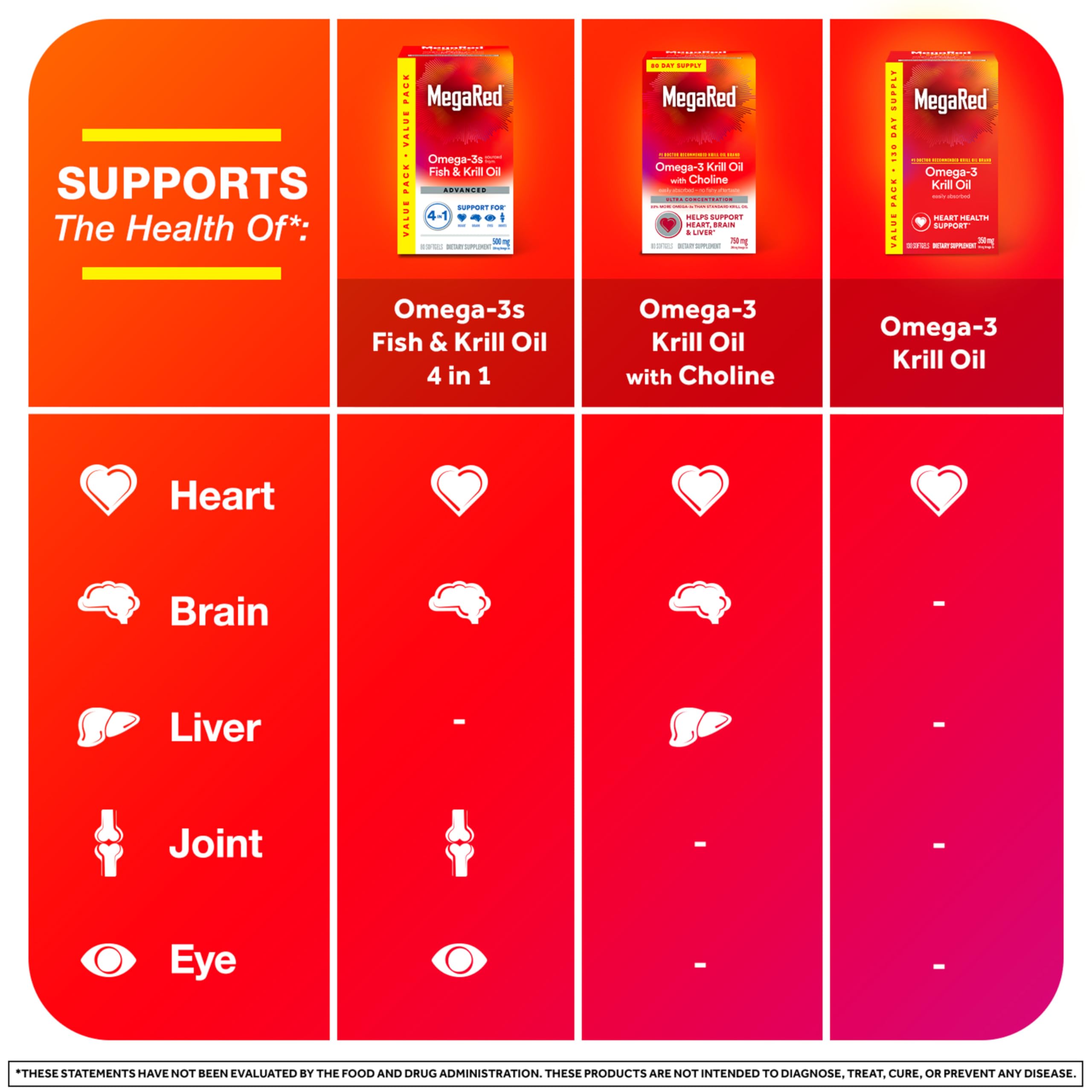 MegaRed Omega-3 Krill Oil Softgels with Astaxanthin

