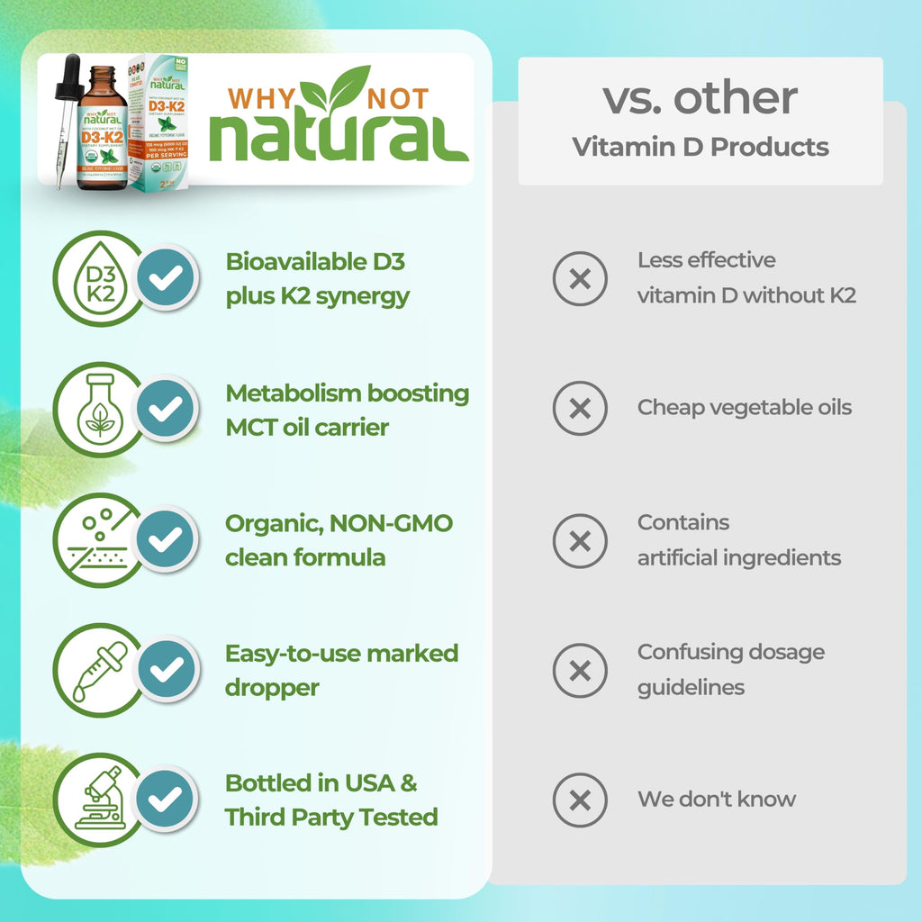 Vitamin D3 Liquid Drops for Bone Health

