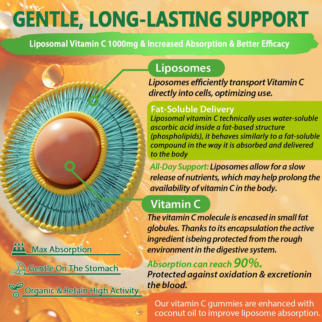 Liposomal Vitamin C Gummies for Immunity Support

