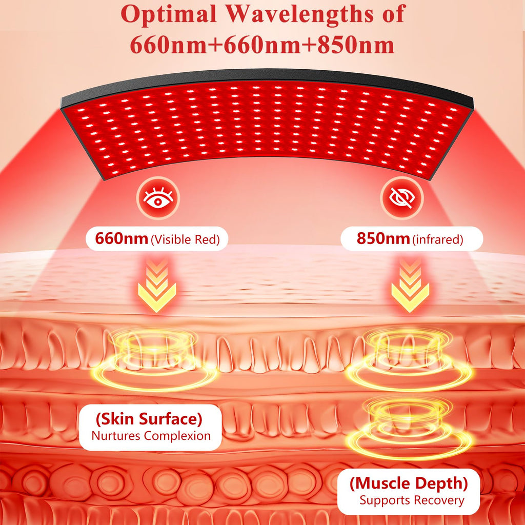 Red Light Therapy Panel by XMZXMZ for Body and Face


