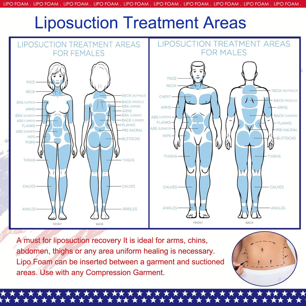 Lipo Foam Pads for Post-Surgery Ab Board | Cushioned Comfort


