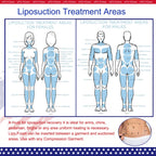 Lipo Foam Pads for Post-Surgery Ab Board | Cushioned Comfort

