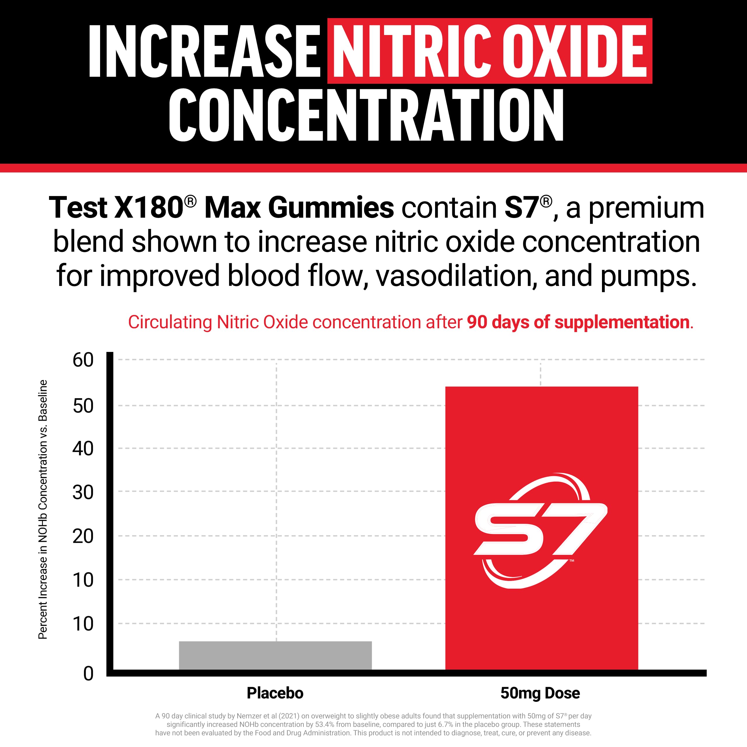 Force Factor Test X180 Max Testosterone Booster

