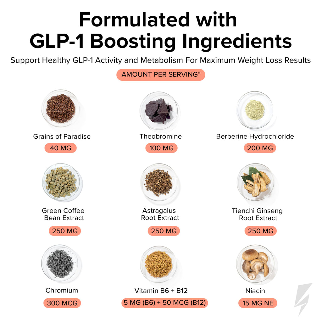 Inno Supps Inno Shred GLP-1 Thermogenic Support

