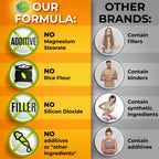 Whole Food Vitamin C Complex Supplement

