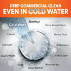 Tide PRO Laundry Detergent Powder | Commercial Use

