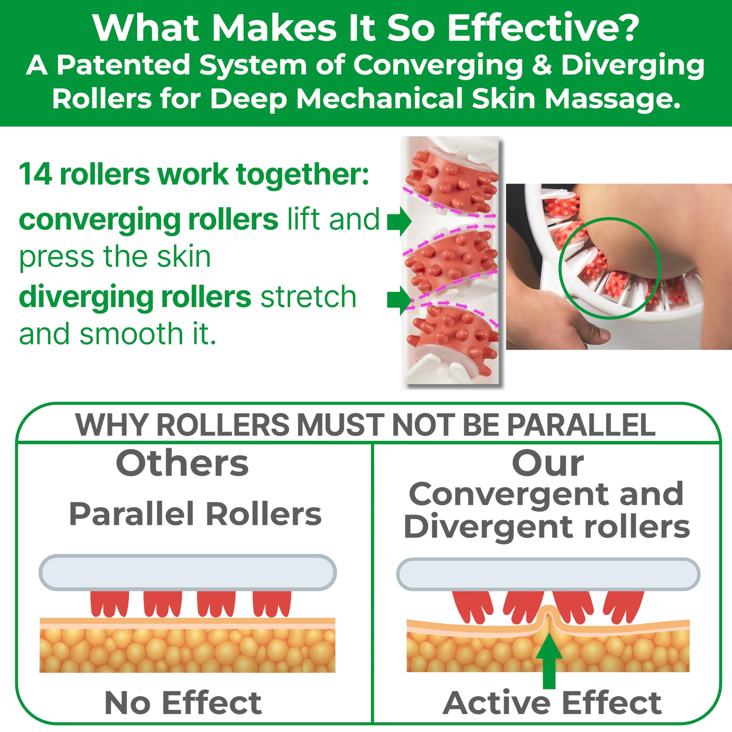 TESMED Cellulite Manual Massager - Patented Roller System

