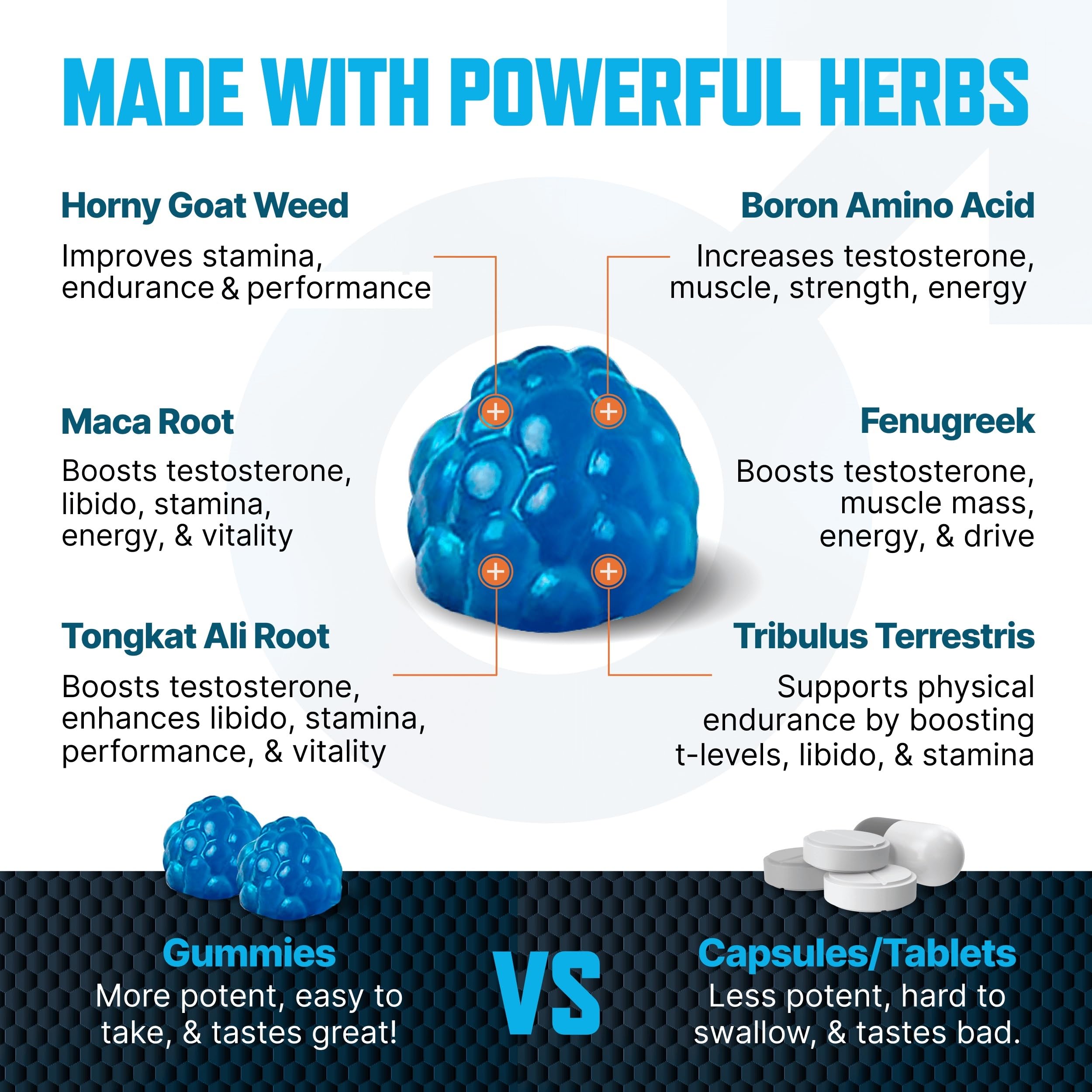 Testosterone Booster Gummies for Men|All-Natural Supplement

