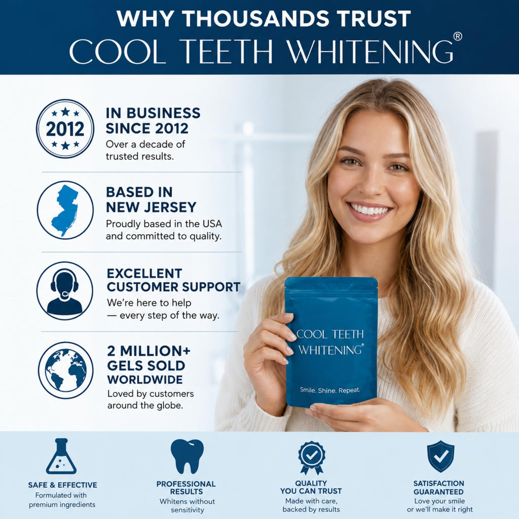 Teeth Whitening Kit for Trays - Enamel Safe At-Home Whitening

