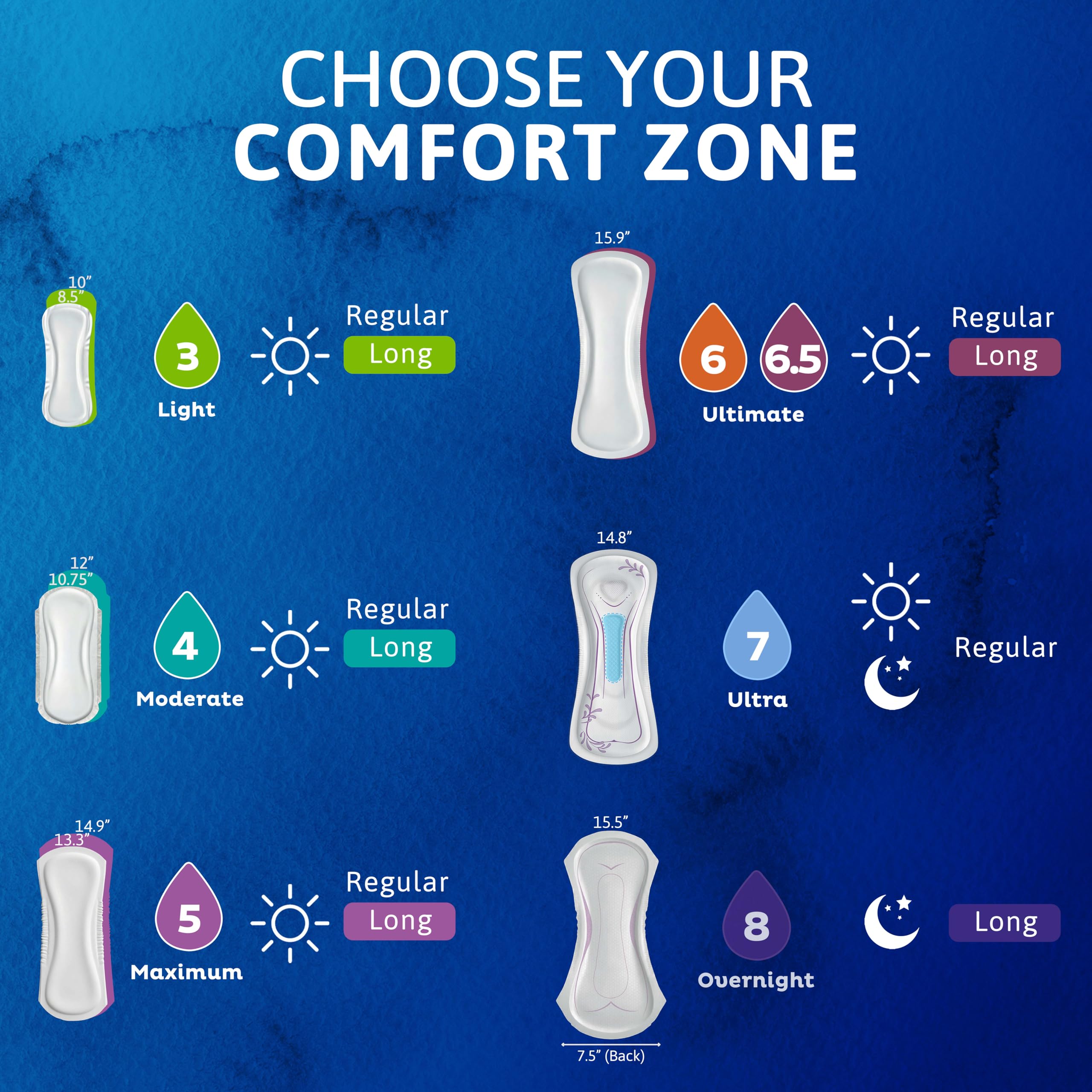 TENA Sensitive Care Incontinence Pads - Maximum Absorbency

