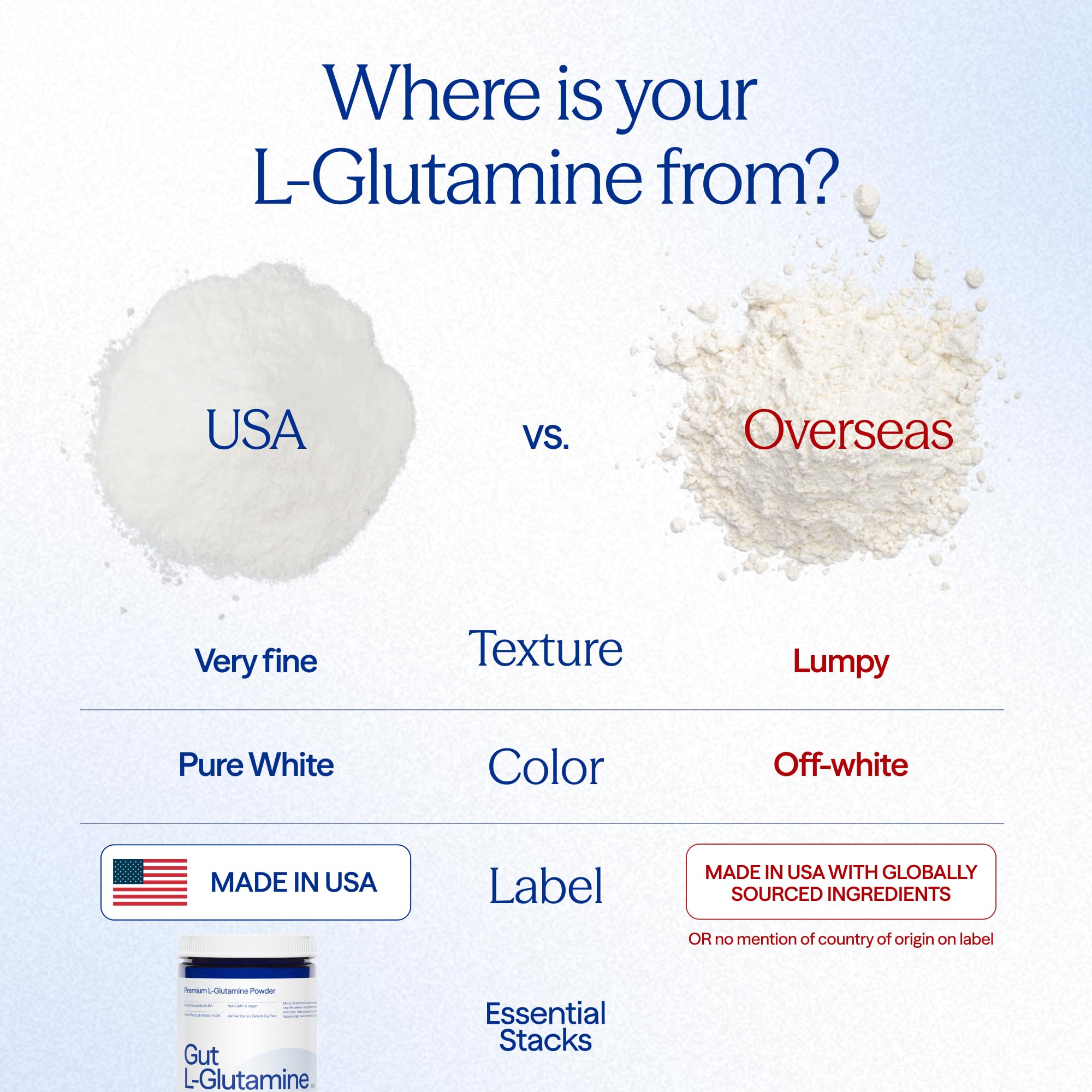 Essential Stacks L-Glutamine Powder Made in USA

