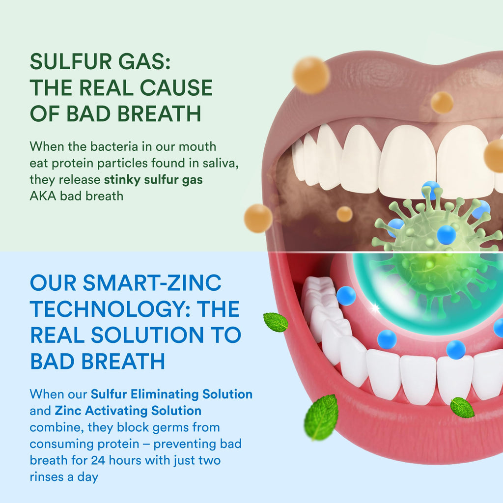 SmartMouth Zinc Activated Mouthwash for Fresh Breath


