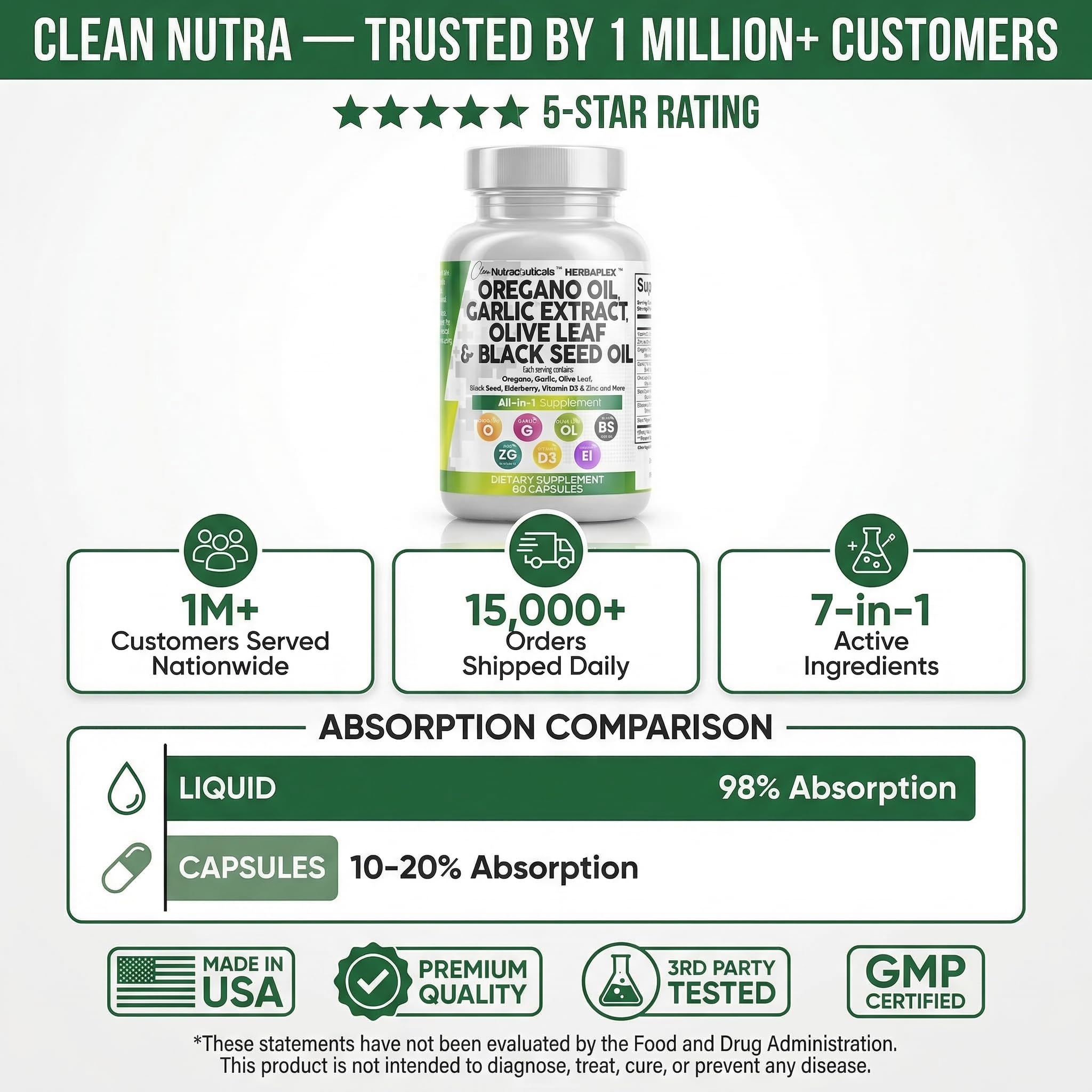 Clean Nutra Oregano Oil Immune Support Garlic Olive Leaf

