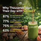 Sacred Organic Mushroom Powder Supplement | Naturealm


