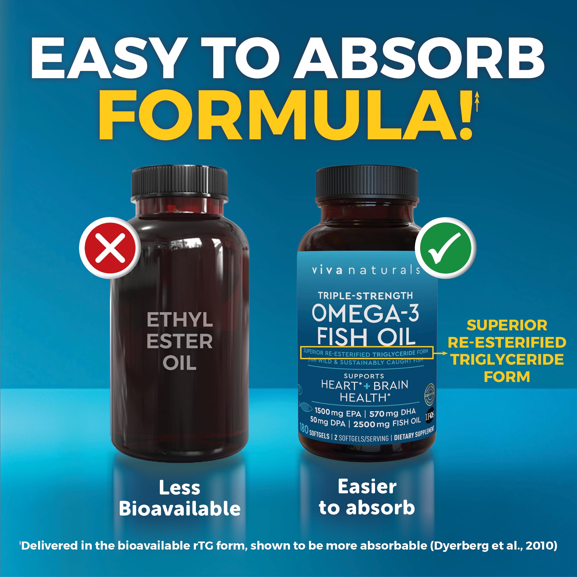Omega-3 Fish Oil Supplement - Triple Strength 2500 mg EPA

