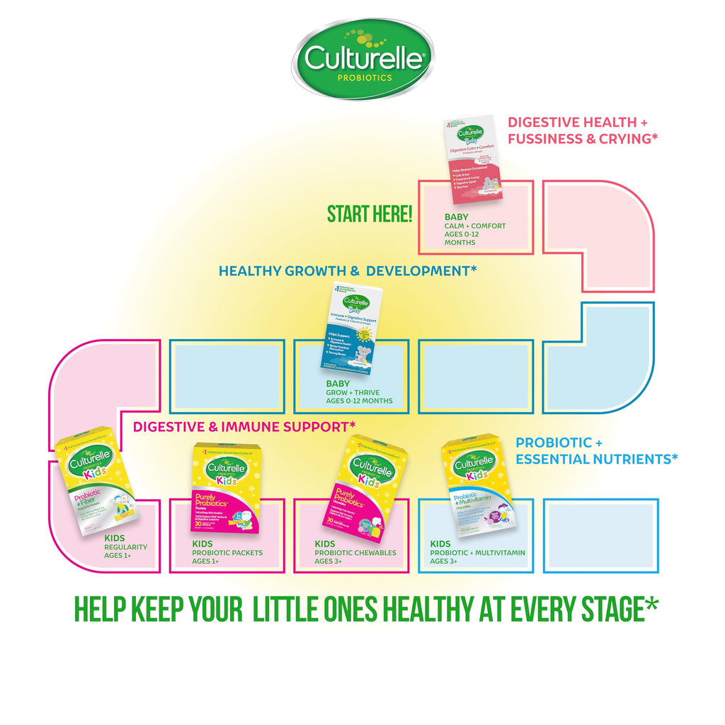 Culturelle Baby Probiotic Drops for Immune & Digestive Health

