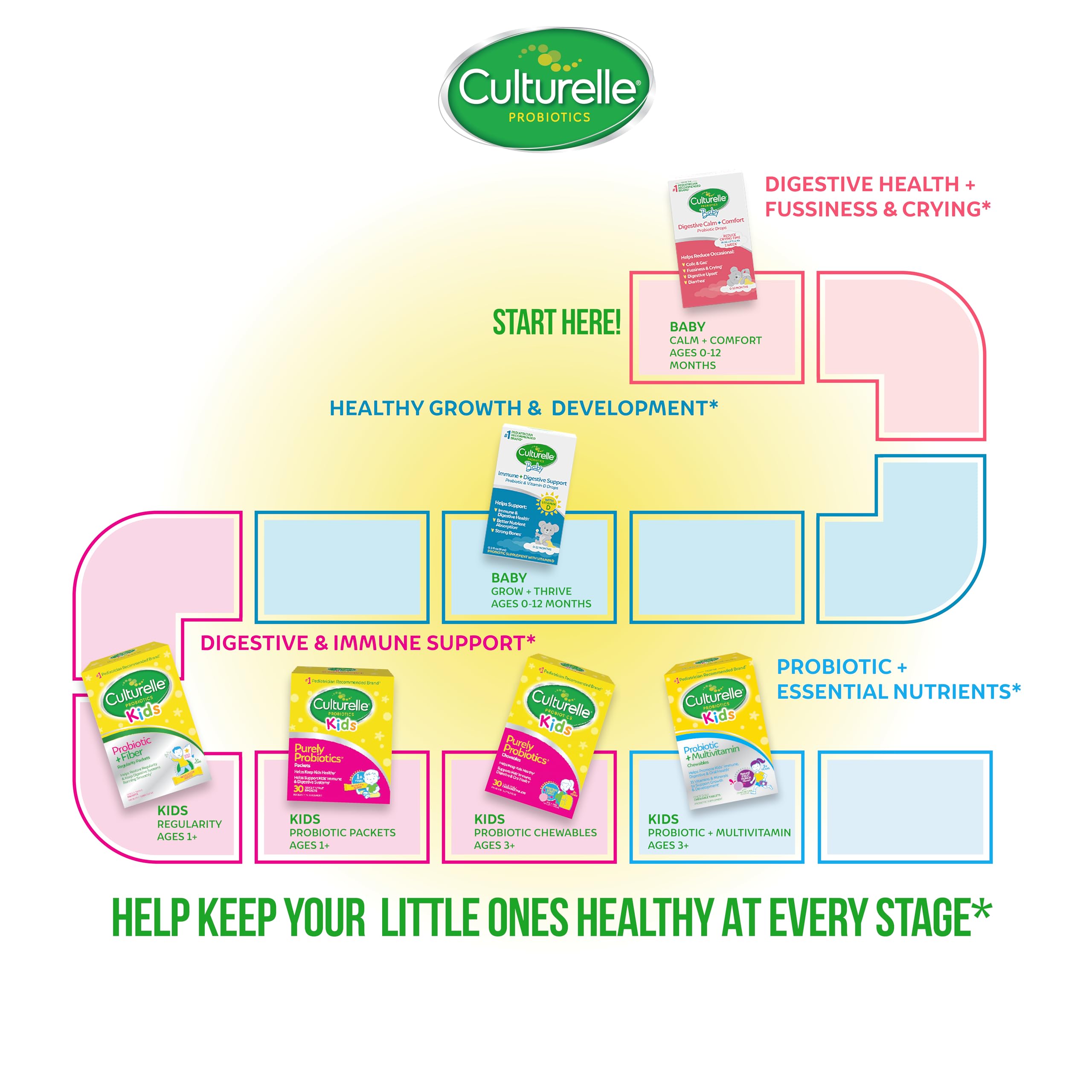 Culturelle Baby Probiotic Drops for Immune & Digestive Health

