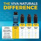 Omega-3 Fish Oil Supplement - Triple Strength 2500 mg EPA

