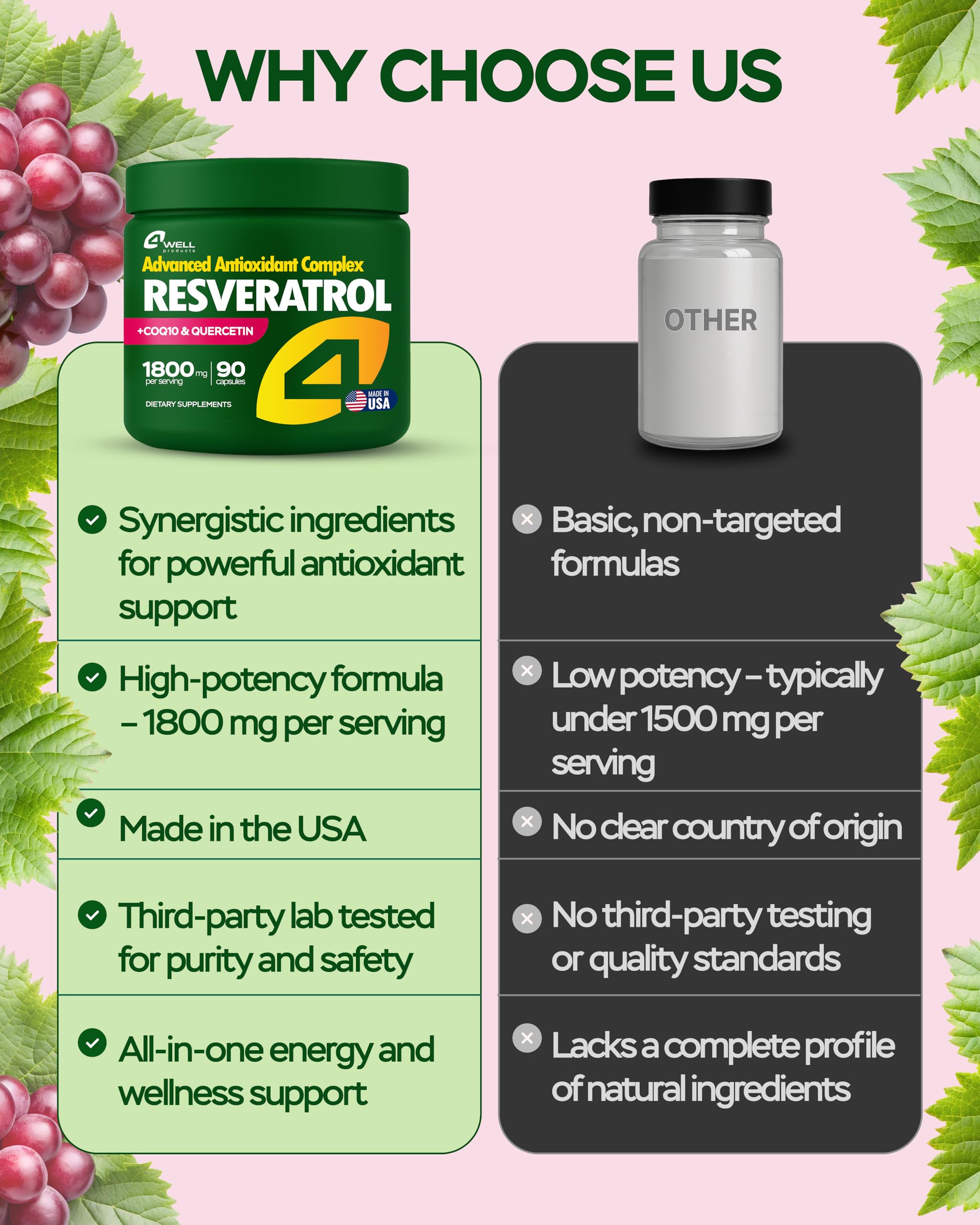 Resveratrol 1800mg Complex Antioxidant for Heart Health

