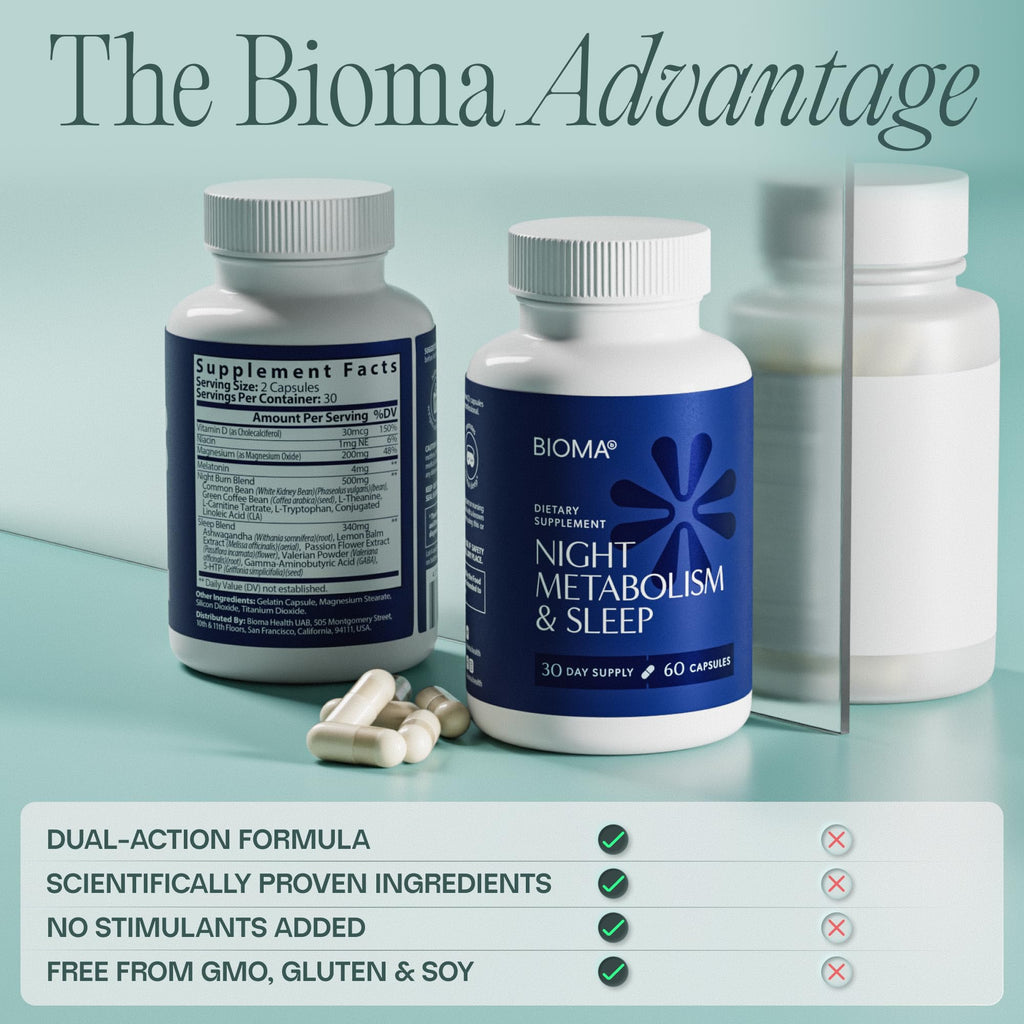 BIOMA Night Metabolism & Sleep Capsule

