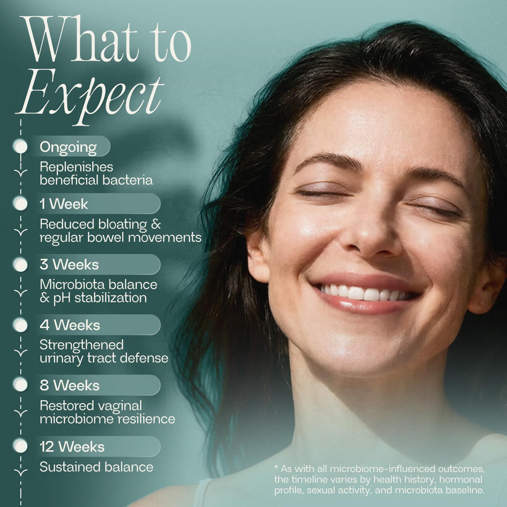 Bioma Feminine Health Synbiotic - Probiotic for Vaginal pH

