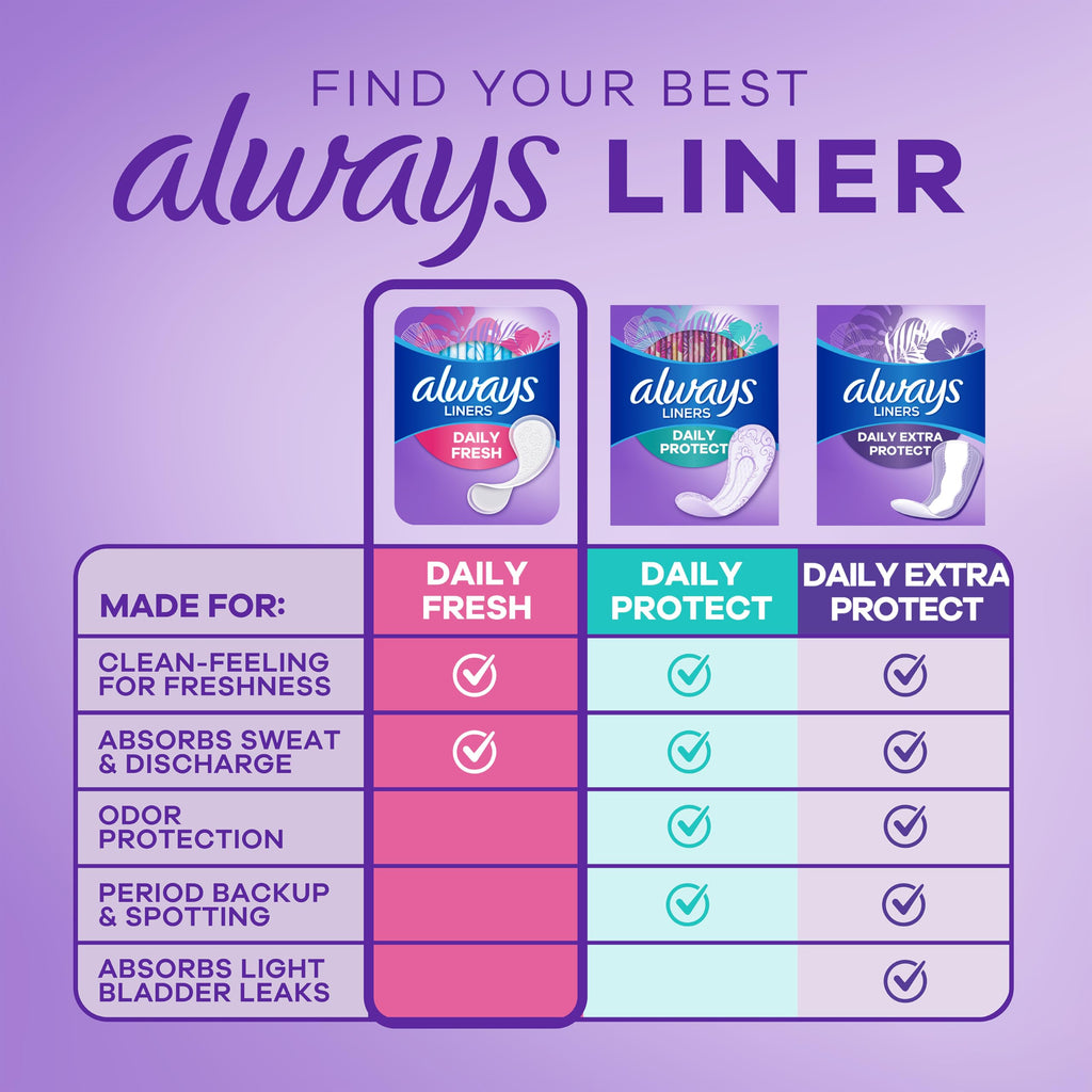 Always Daily Fresh Thin Panty Liners Edge-to-Edge Adhesive

