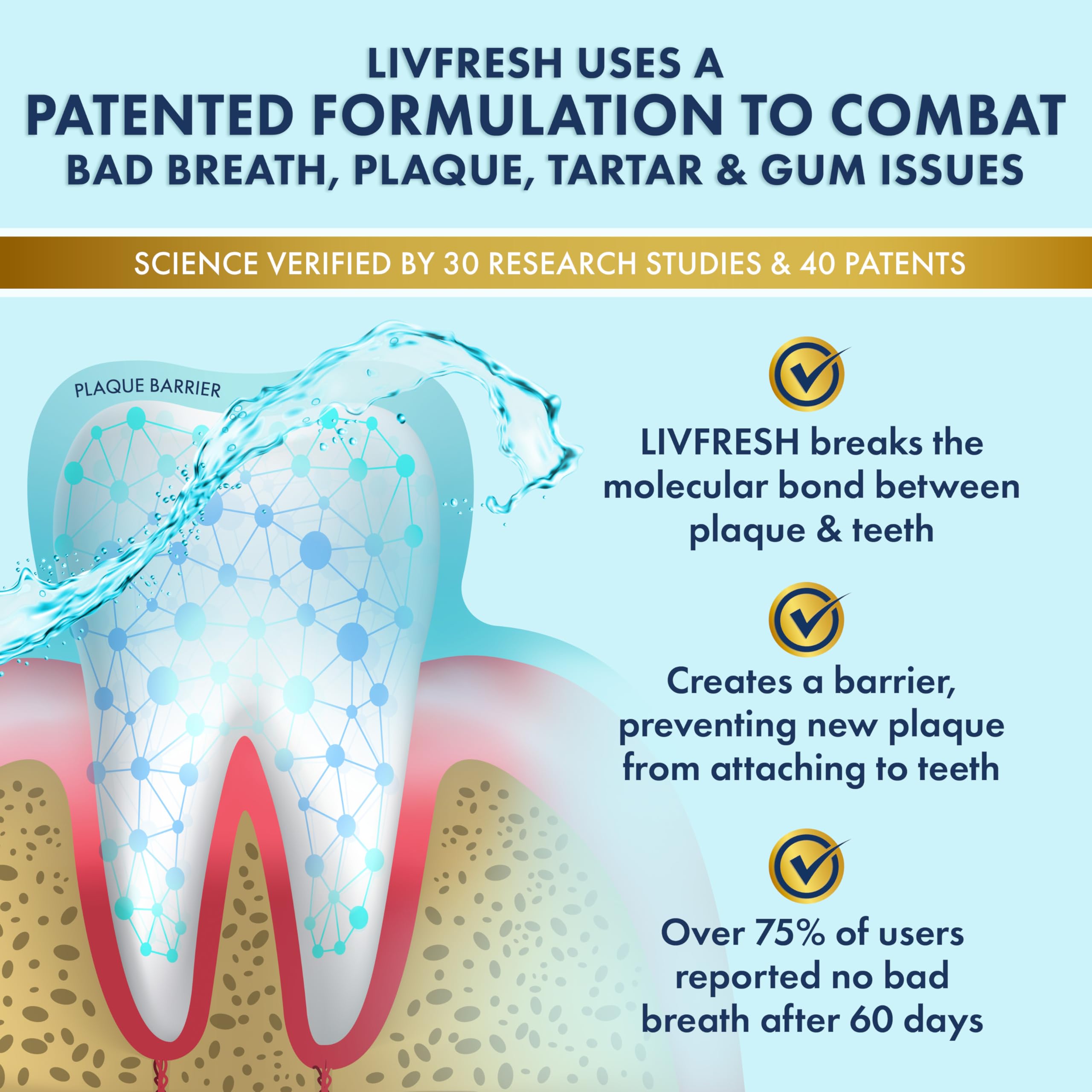 LIVFRESH Mouthwash - Clinically Proven Oral Care

