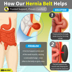 BLITZU Umbilical Hernia Belt - Abdominal Support

