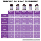 Bluebonnet Magnesium Citrate 400 mg Supplement

