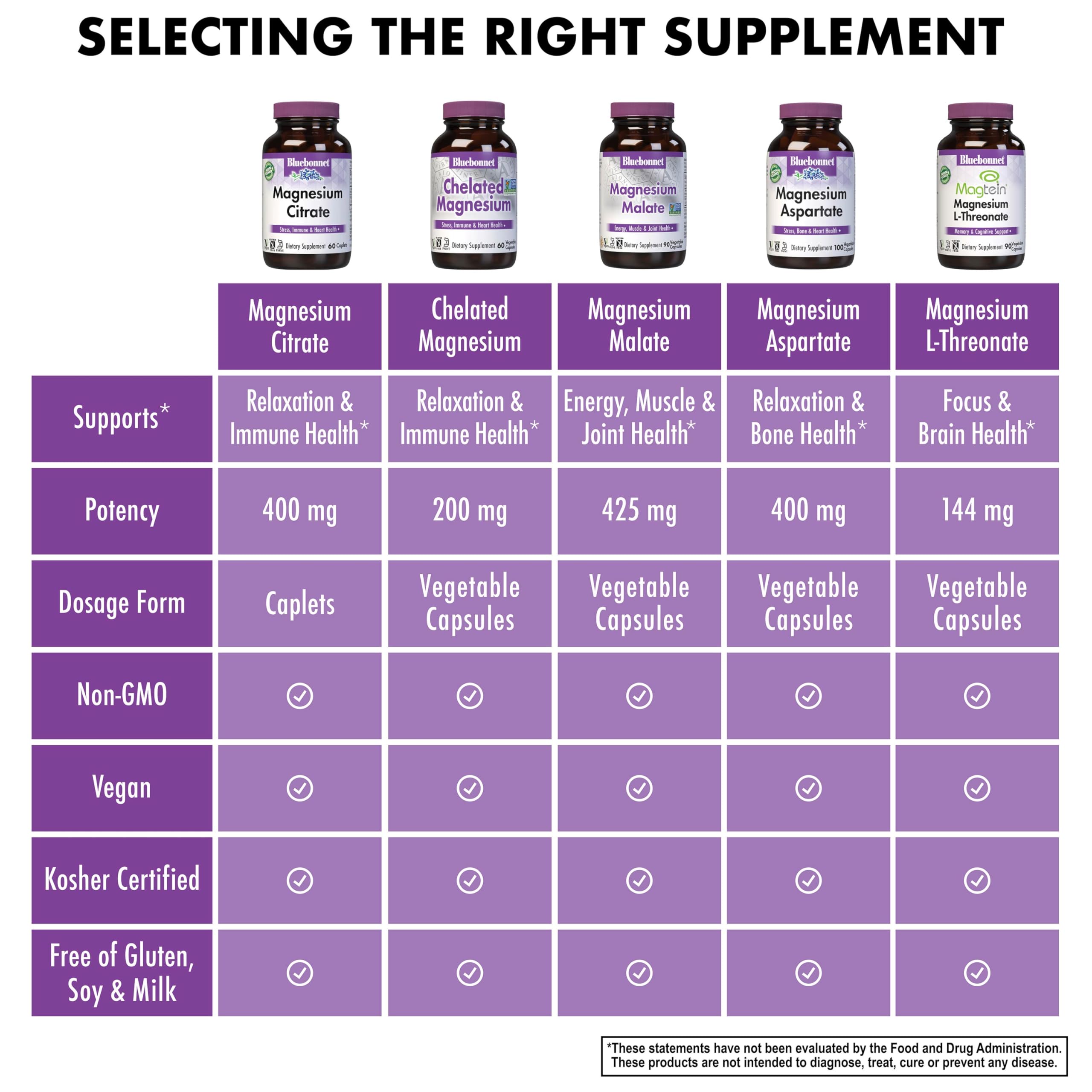 Bluebonnet Magnesium Citrate 400 mg Supplement

