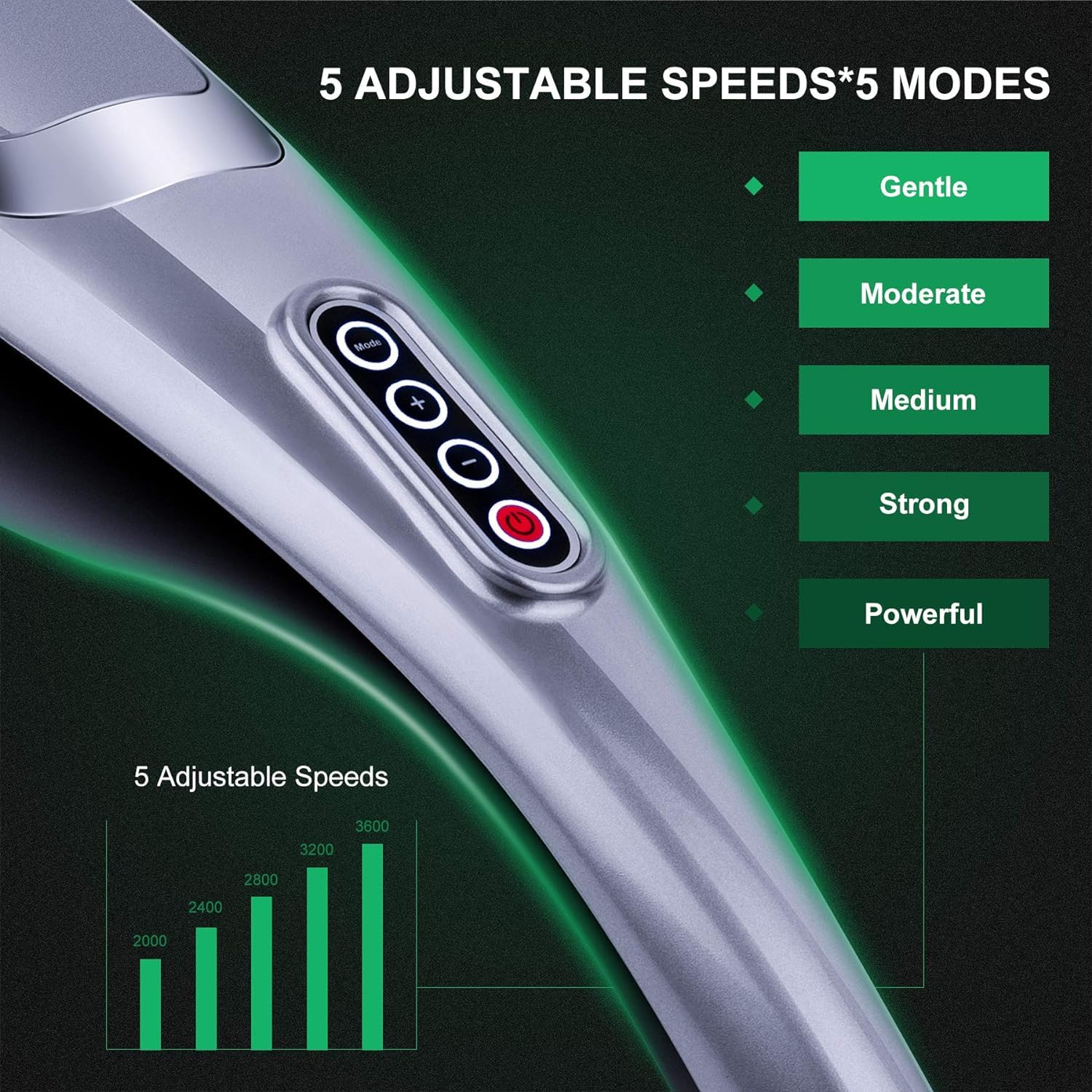 MEGAWISE Handheld Deep Tissue Massager – 3600 RPM

