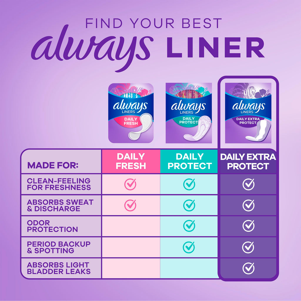 Always Pantyliners Anti-Bunch Xtra Protection Unscented

