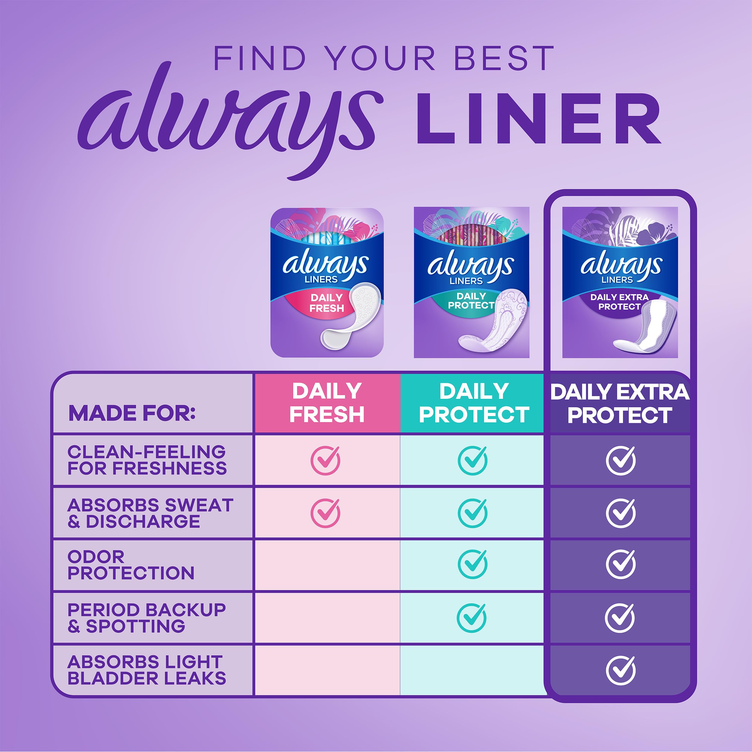 Always Pantyliners Anti-Bunch Xtra Protection Unscented

