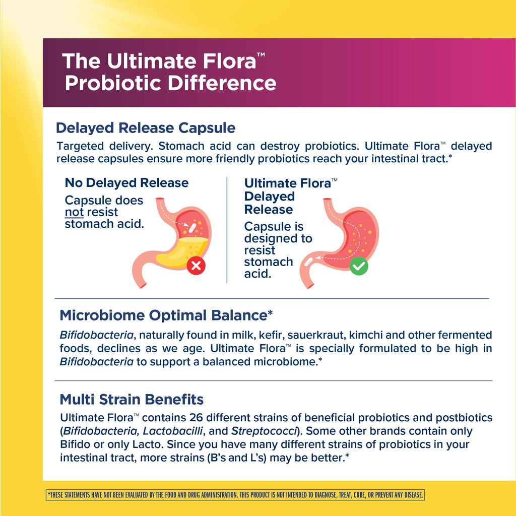 Renew Life Ultimate Flora Probiotics | Probiotic Supplement


