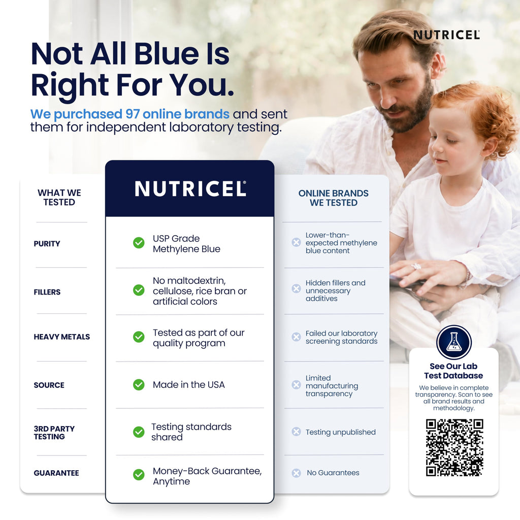 Nutricel Methylene Blue Capsules USP Grade

