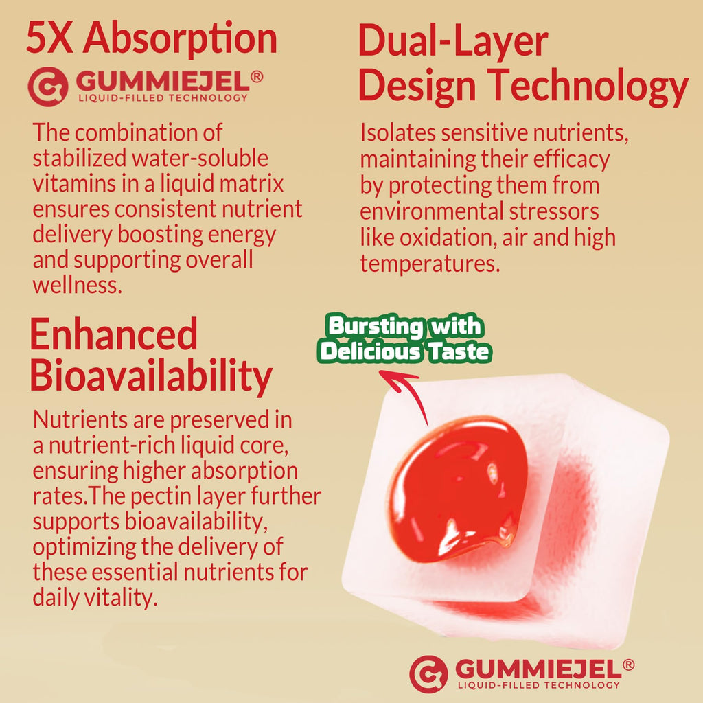 Neviss B Complex Gummies – Methylated B Vitamins

